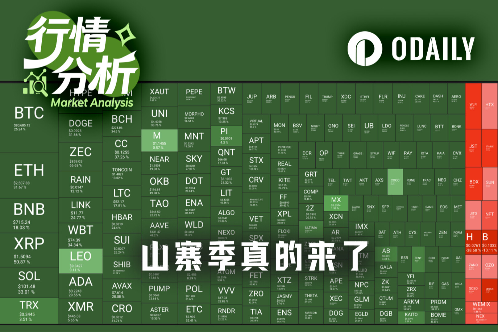 山寨季才刚开场：92%代币上涨，总市值重返1万亿